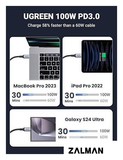 Кабель Ugreen US561 35087USB Type-C - USB Type-C x3 (1.5 м, черный)