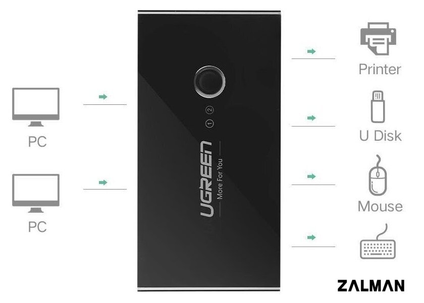 USB-хаб Ugreen US216 30767