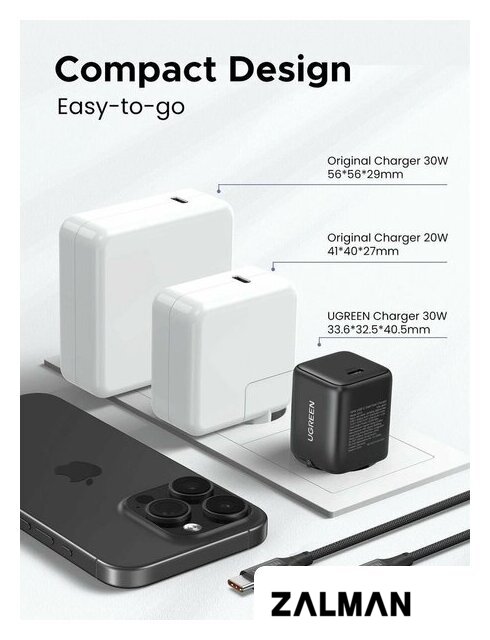 Сетевое зарядное Ugreen X513 65012 USB Type-C