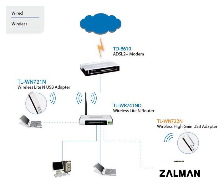 Wi-Fi адаптер TP-Link TL-WN722N