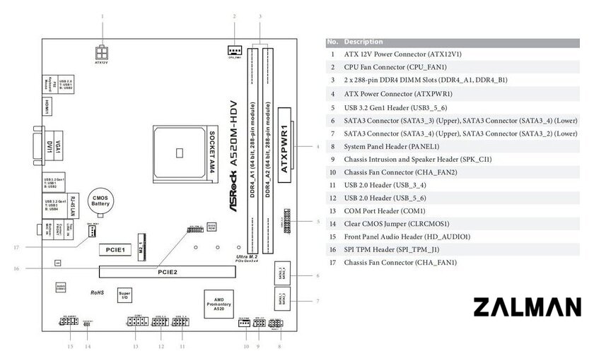 Материнская плата ASRock A520M-HDV