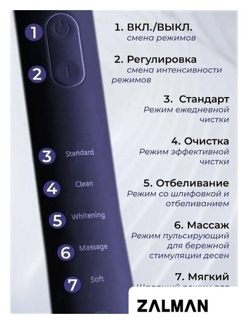 Электрическая зубная щетка Bomidi TX5 (синий)