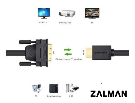 Кабель Ugreen HD106 10136 HDMI - DVI (3 м, черный)