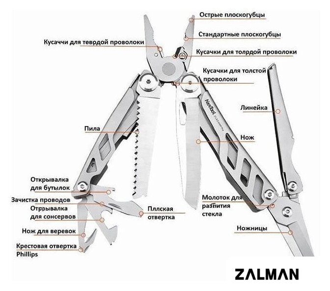 Мультитул NexTool Flagship Pro F30 Multitool NE20203A