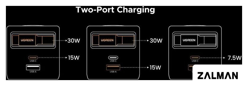 Сетевое зарядное Ugreen X614 65822