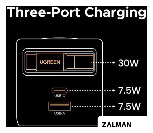 Сетевое зарядное Ugreen X614 65822