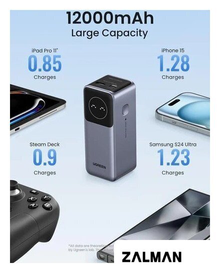 Внешний аккумулятор Ugreen PB724 12000mAh (серый)