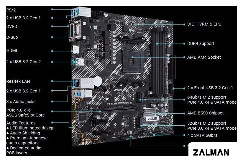 Материнская плата ASUS PRIME B550M-K