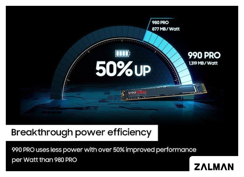 SSD Samsung 990 Pro 4TB MZ-V9P4T0BW