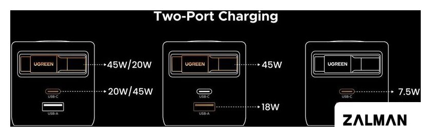 Сетевое зарядное Ugreen X615 65825