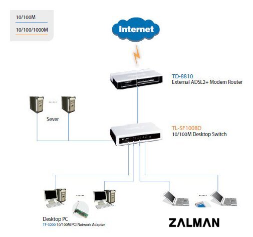 Неуправляемый коммутатор TP-Link TL-SF1008D V12