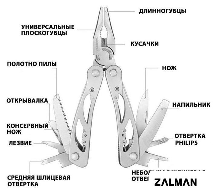 Мультитул Workpro WP382001