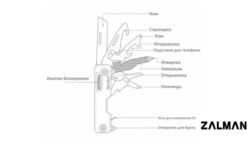 Мультитул NexTool Multifunction Knife NE20096