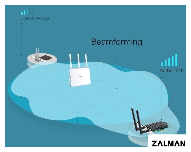Wi-Fi адаптер TP-Link Archer T4E AC1200