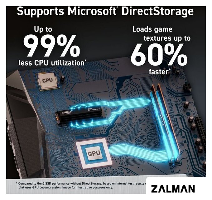SSD Crucial T700 2TB CT2000T700SSD5