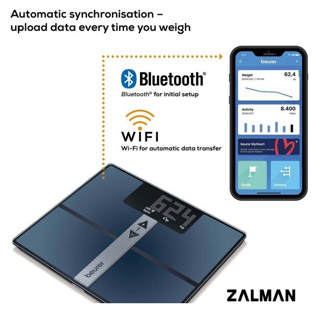 Умные напольные весы Beurer BF 980 Wi-Fi