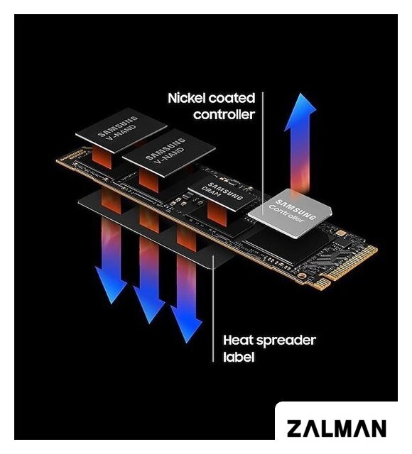 SSD Samsung 990 Pro 4TB MZ-V9P4T0BW