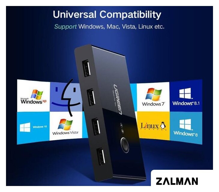 USB-хаб Ugreen US216 30767
