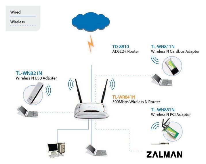Wi-Fi роутер TP-Link TL-WR841N