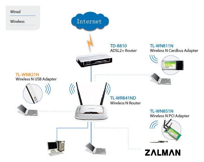 Wi-Fi адаптер TP-Link TL-WN821N