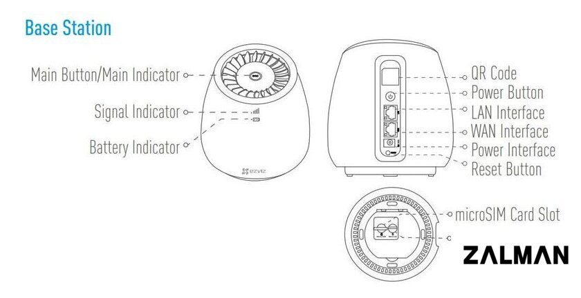 Базовая станция Ezviz WLB