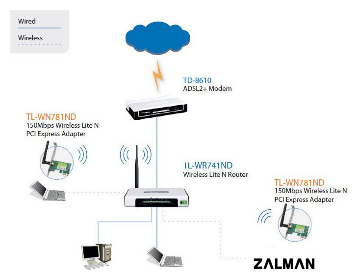 Wi-Fi адаптер TP-Link TL-WN781ND