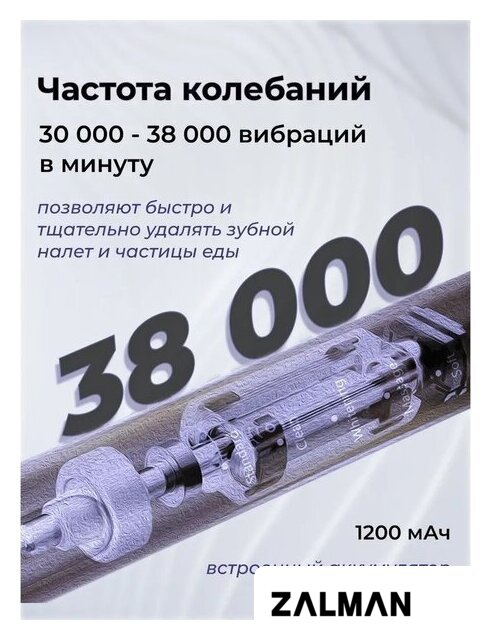 Электрическая зубная щетка Bomidi TX5 (синий)
