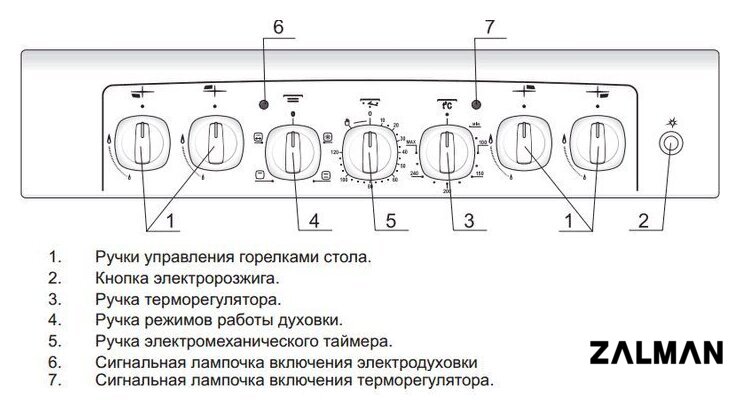 Кухонная плита GEFEST 5102-02 0001 (чугунные решетки)