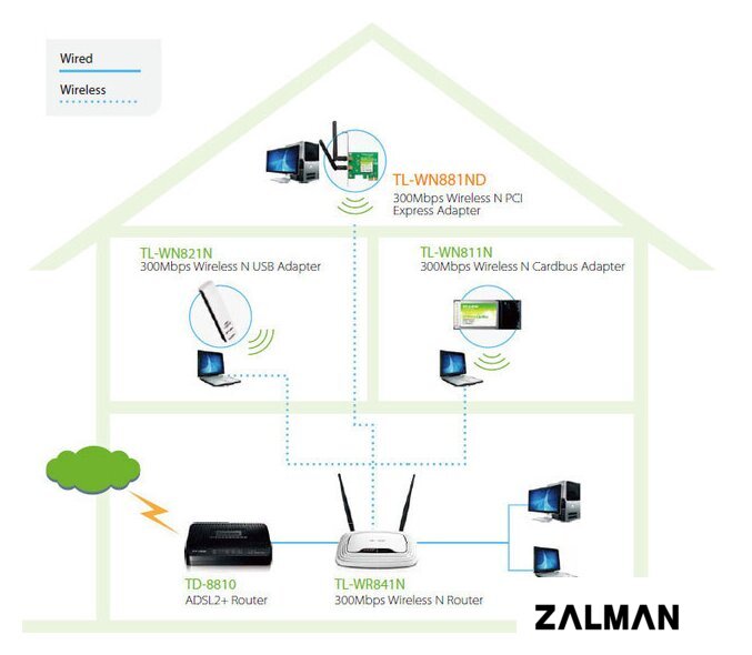 Wi-Fi адаптер TP-Link TL-WN881ND