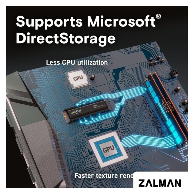 SSD Crucial T500 1TB CT1000T500SSD5