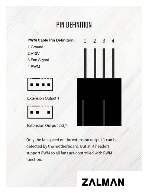 Разветвитель ID-Cooling FS-04 PWM