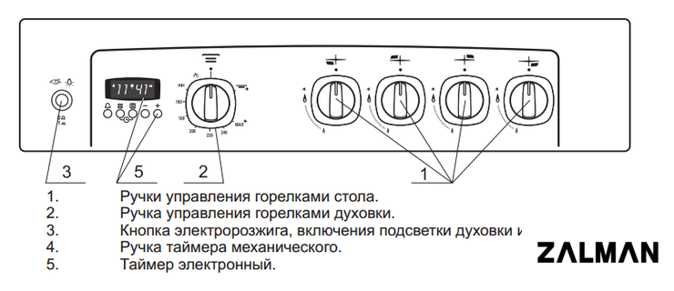 Кухонная плита GEFEST 6500-03 0042