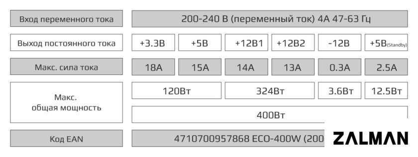 Блок питания AeroCool ECO-400W