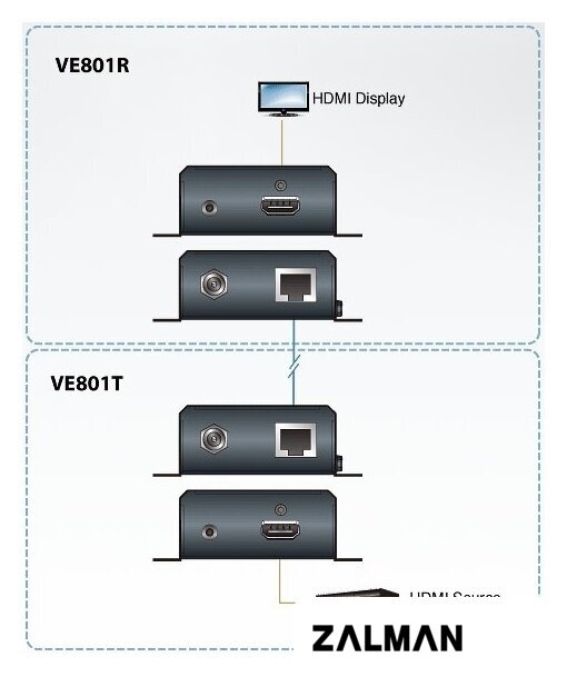 Удлинитель по витой паре Aten VE801-AT-G