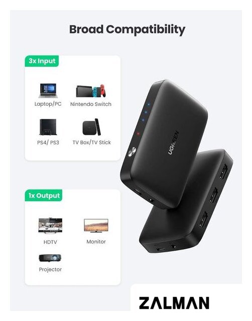 Переключатель Ugreen CM332 80125 4 x HDMI (с пультом ДУ, черный)