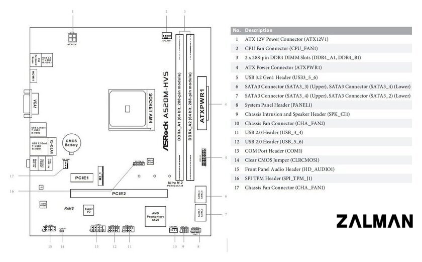 Материнская плата ASRock A520M-HVS