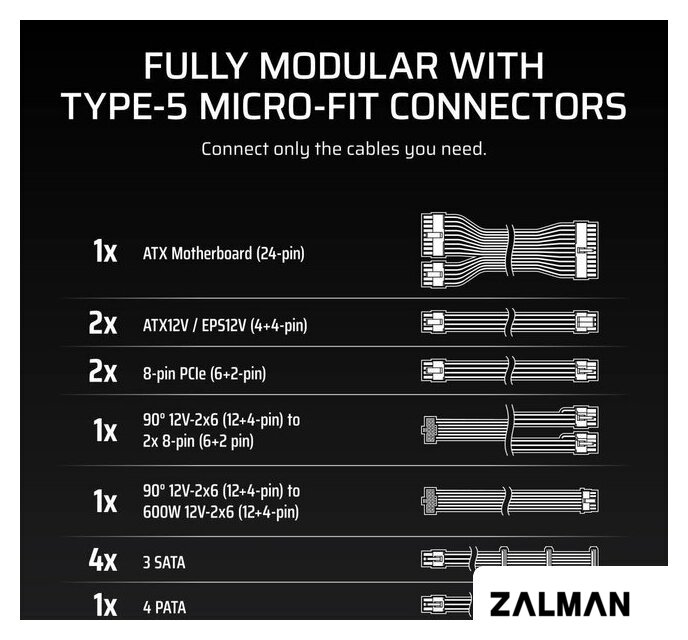 Блок питания Corsair RM1000x Shift CP-9020300-EU
