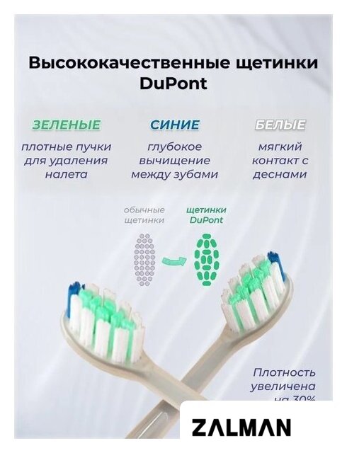 Электрическая зубная щетка Bomidi TX5 (синий)