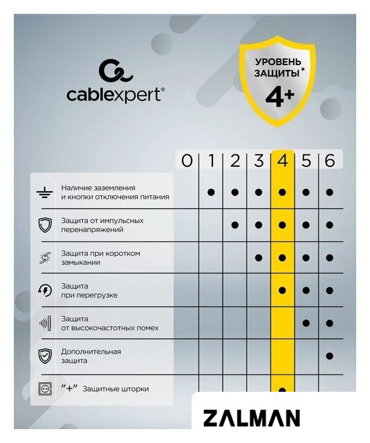 Сетевой фильтр Cablexpert TWR-5-U4-W-2