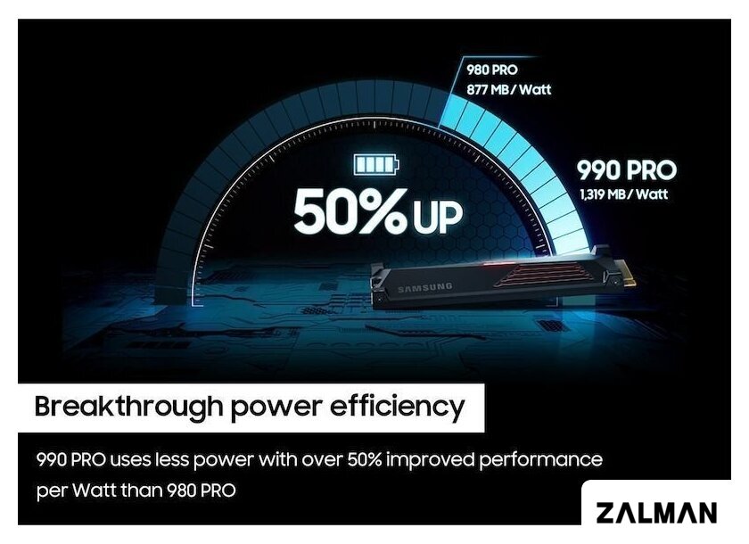 SSD Samsung 990 Pro с радиатором 1TB MZ-V9P1T0CW