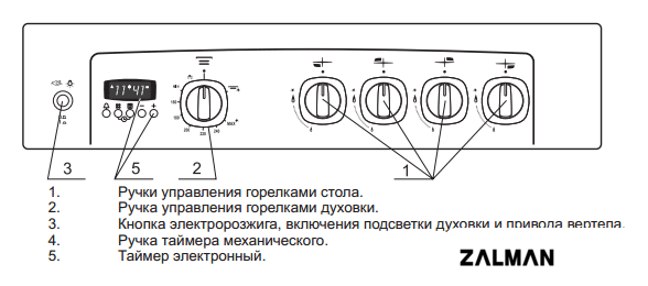 Кухонная плита GEFEST 5100-04 (чугунные решетки)